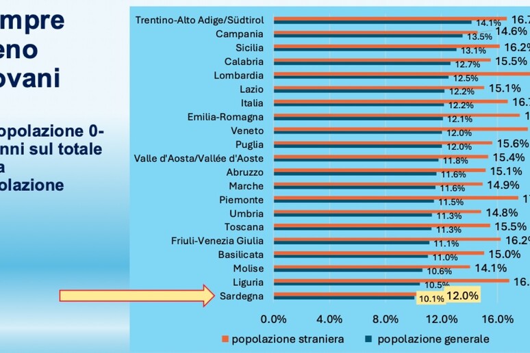 - RIPRODUZIONE RISERVATA