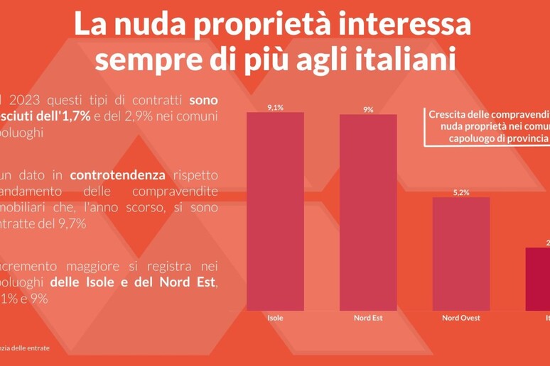 - RIPRODUZIONE RISERVATA