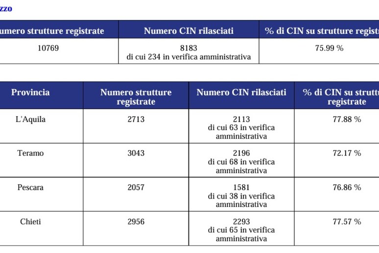 - RIPRODUZIONE RISERVATA