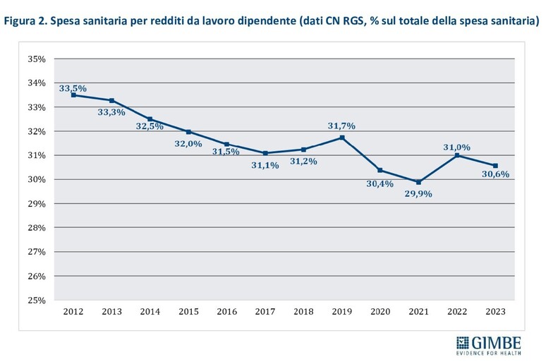 - RIPRODUZIONE RISERVATA